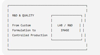 RandD and QUALITY